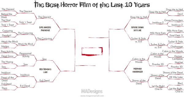 tournament-brackets-badhorror- round 3