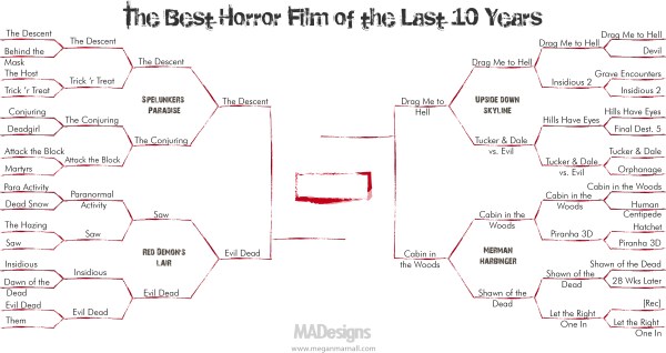 tournament-brackets-badhorror- round 4