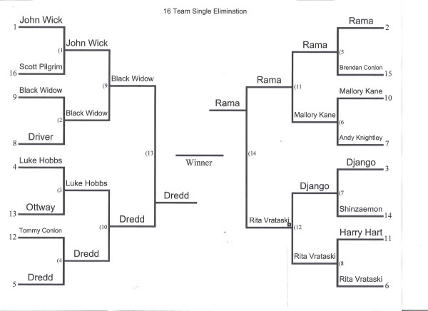 Bracket final