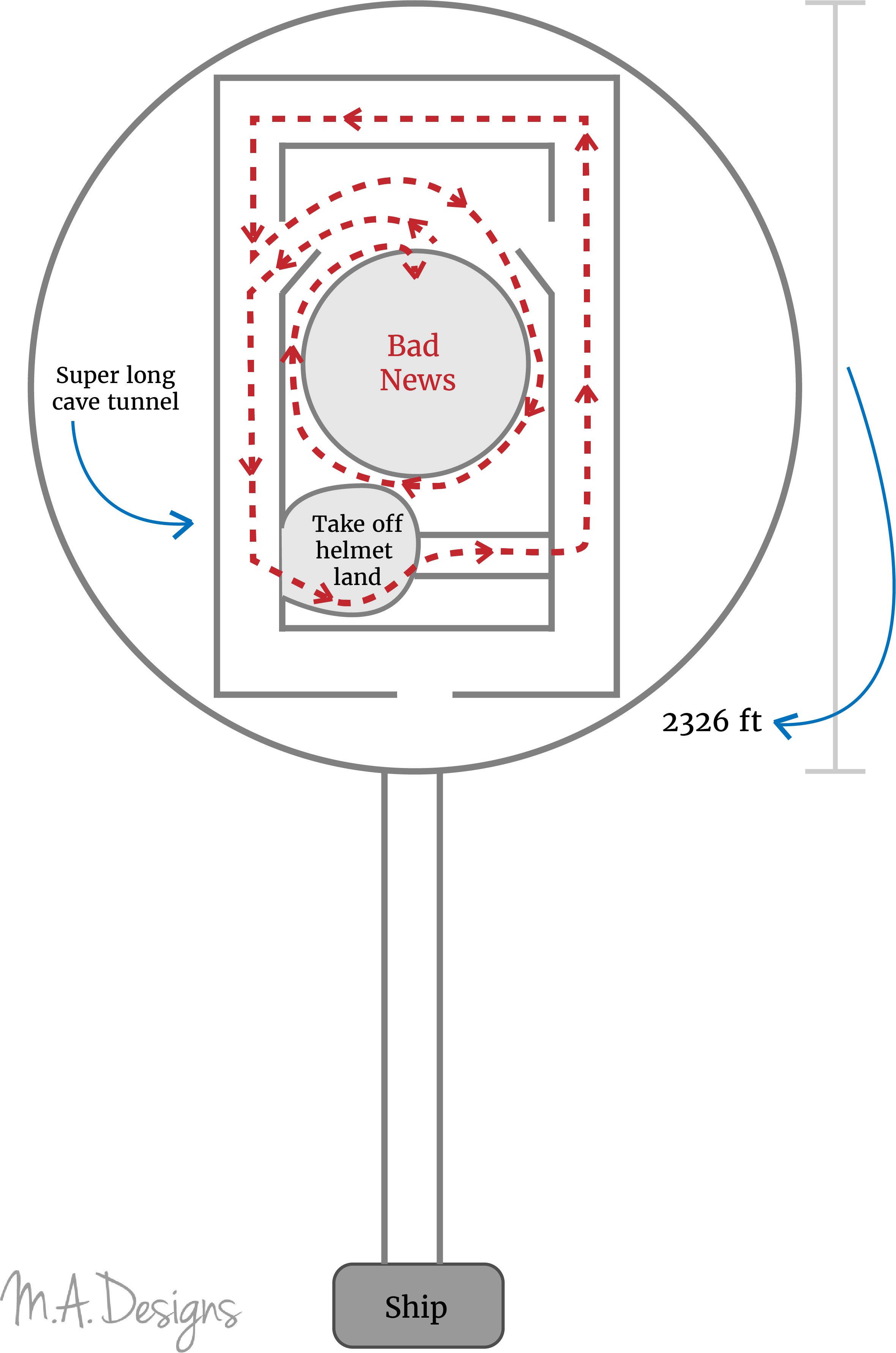 MFF Special: Figuring Out How the Geologist Got Lost in Prometheus ...
